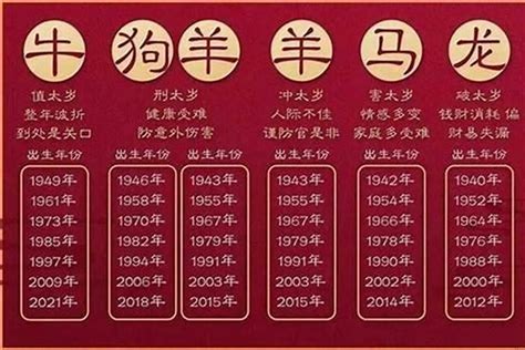 83年 生肖|83年属什么的生肖多大岁数 83年属什么的生肖配对